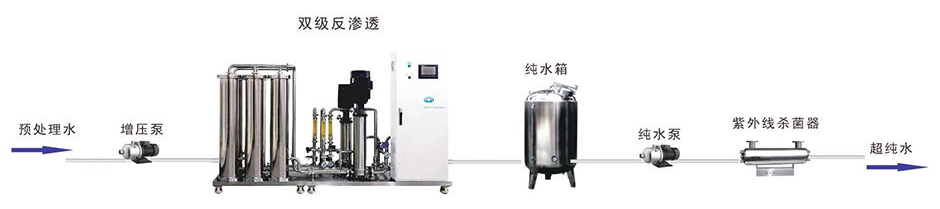 制藥純化水設備工藝流程