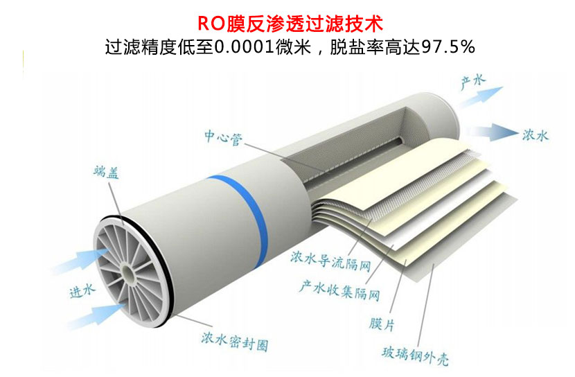 反滲透設備細節(jié)