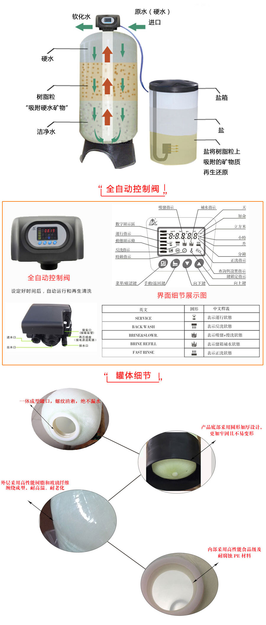 軟化水系統(tǒng)細(xì)節(jié)