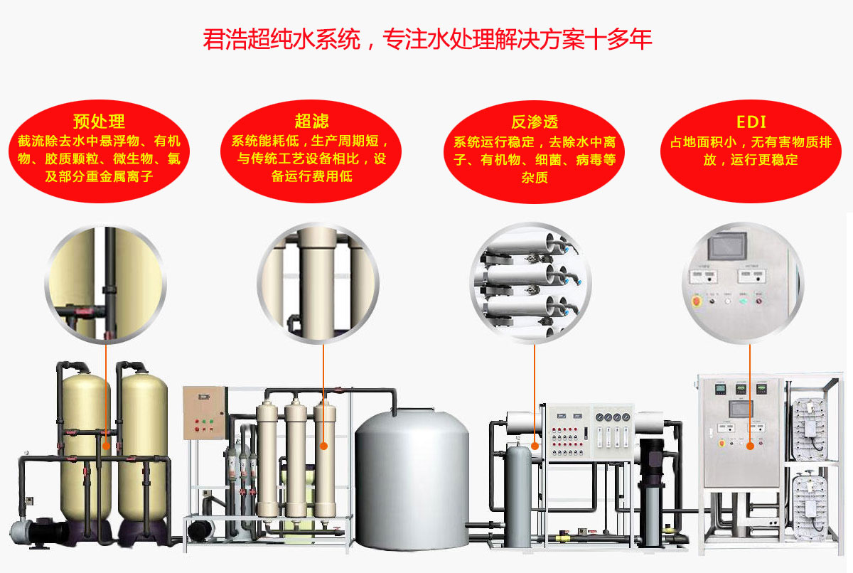 工業(yè)超純水設(shè)備