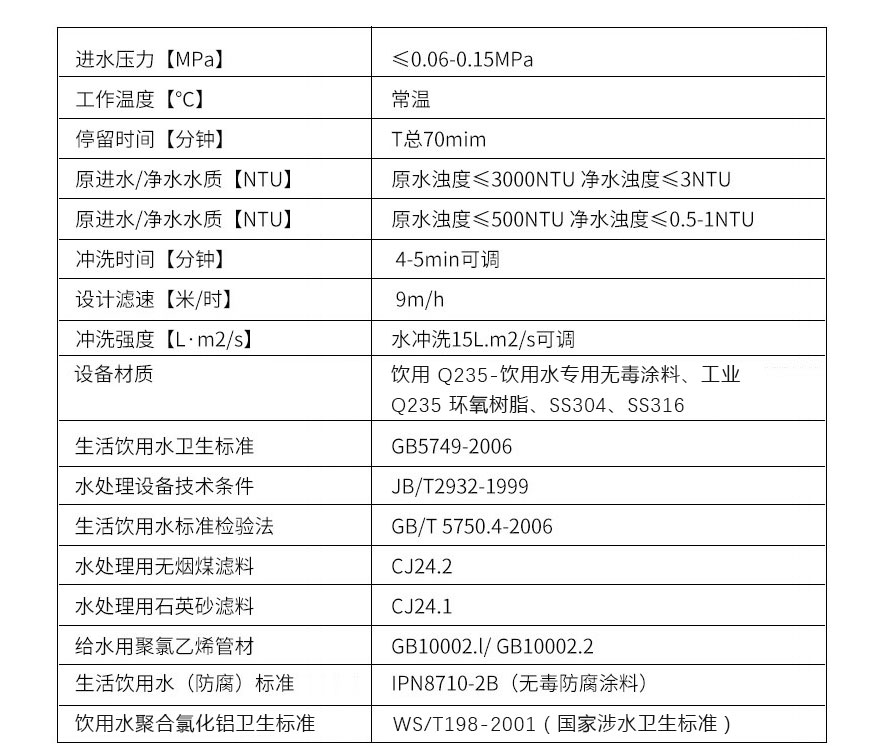 一體化凈水設備參數