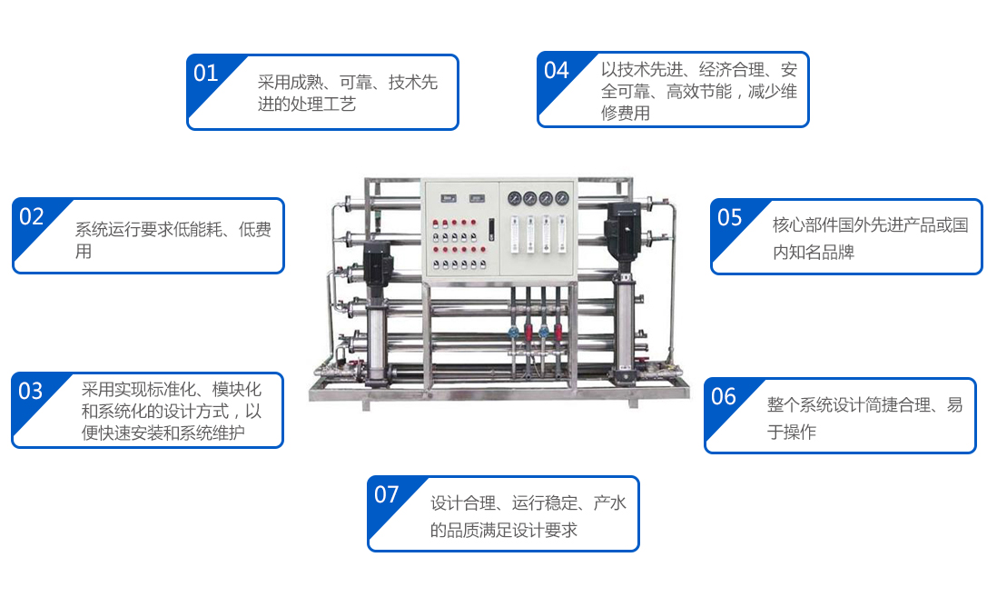 反滲透純水處理設備特點